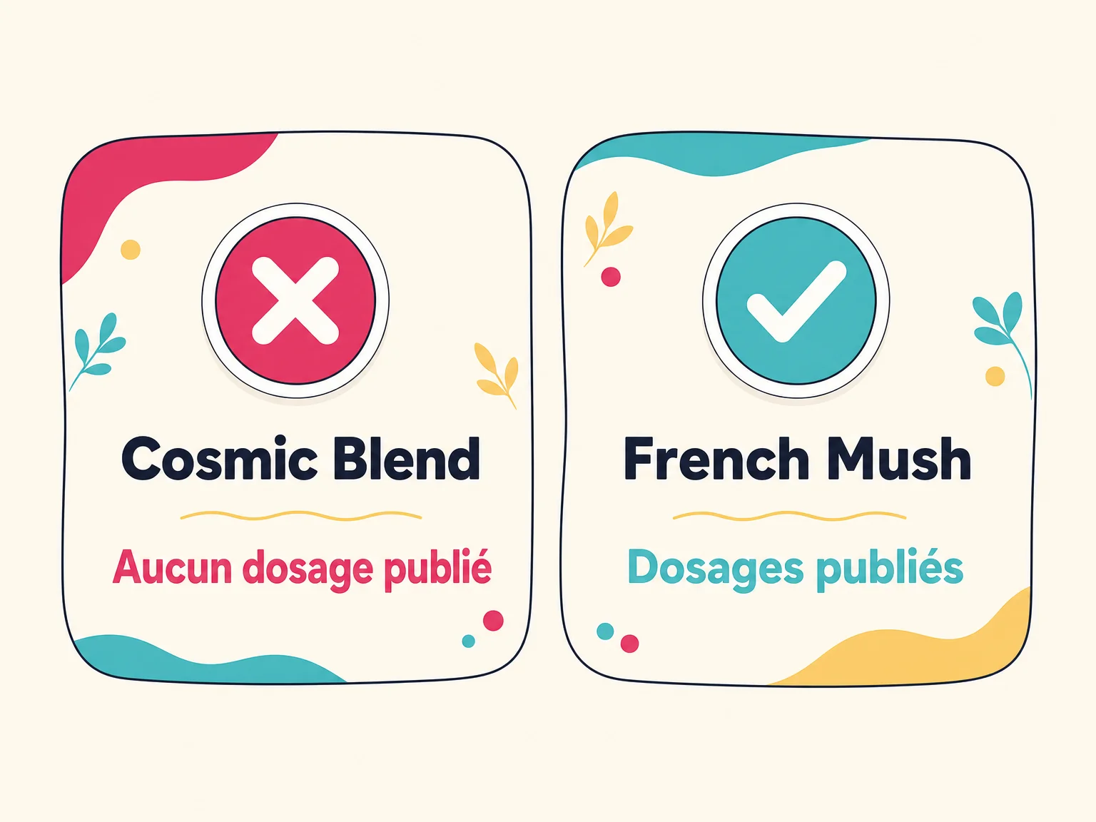Comparaison de la transparence des dosages des cafés aux champignons