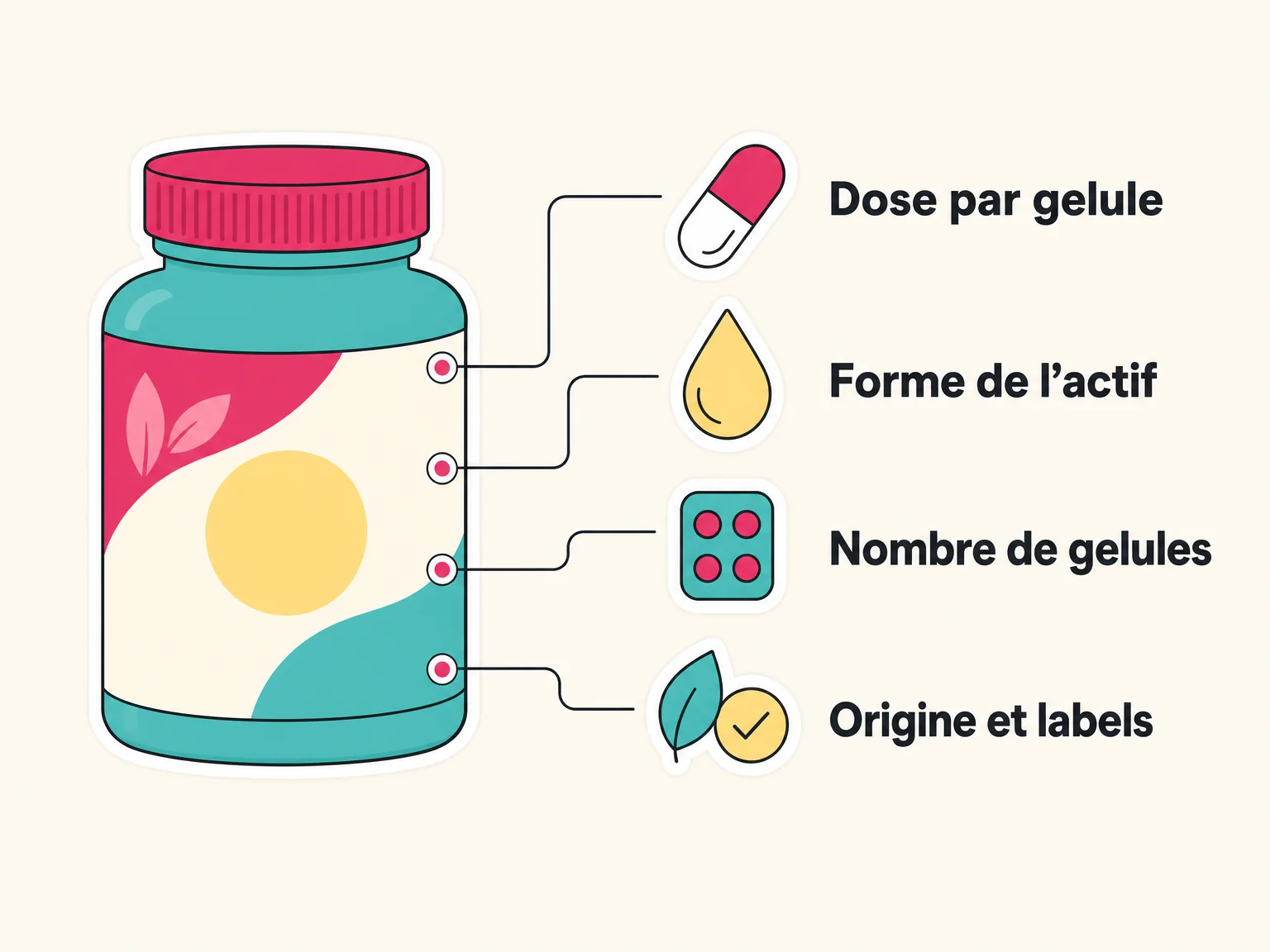 Ce qu il faut regarder sur l etiquette d un complement alimentaire